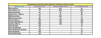 TMA0002WSMR Трим-указатель 0-190 Ом, белый циферблат, нержавеющий ободок, д. 52 мм, (Marine Rocket) trim-ukazatel-0-190-om-belyy-ciferblat-nerzhaveyuschiy-obodok-d-53-mm_628232