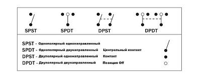 AES111851A Переключатель 2-х позиционный ON-ON, 12V/16А 3Р (AES.Co, ) AES111851A_3