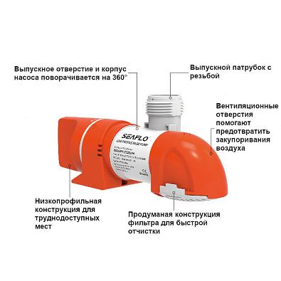 SFBP1-G800-14C Насос осушительный низкопрофильный 800GPH 14С Series 12В tm_SFBP1-G800-14C_3