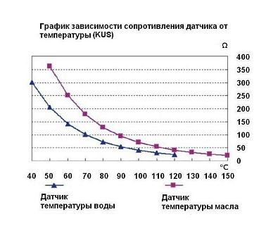WTSA003MR Датчик температуры воды 40-120 , сиг. 98 гр., резьба 3/8"-18NPT OEM: KE00105/10252218 datchik-temperatury-vody-40-120-gr-signalizaciya-98-gr-rezba-3-8-18npt-marine-rocket_734842_3793807850