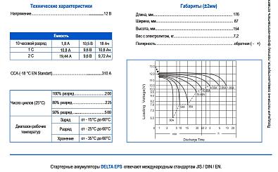 EPS 12201 MF Аккумулятор гелевый DELTA EPS (AGM) Сухозаряженная серия, 12V/20 Ah/310A   OEM: YTX20HL 12201112