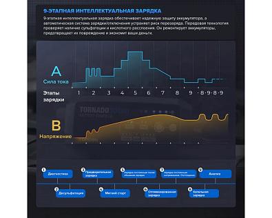 Tornado30000 Умное зарядное устройство TOPDON Tornado30000_4
