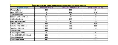 TMA0013BSMR Трим-указатель Yamaha с 2001 г., черный циферблат, нержавеющий ободок, д. 52 мм, Marine trim-ukazatel-yamaha-c-2001-g-chernyy-ciferblat-nerzhaveyuschiy-obodok-d-52-mm_634503