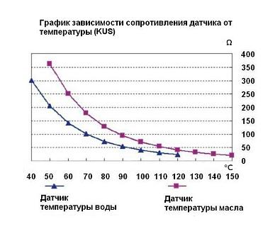 OTSA002MR Датчик температуры масла 50-150 гр., сигнализация 120 гр., резьба 1/2"-14NPT, Marine Rocke datchik-temperatury-masla-50-150-gr-signalizaciya-120-gr-rezba-1-2-14npt_644283